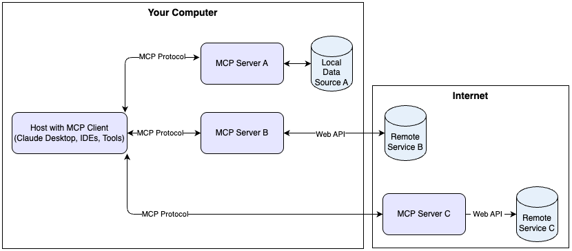 mcp-architecture